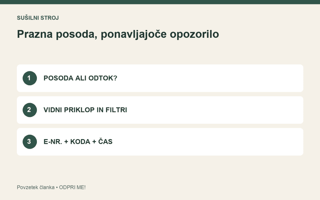 Pregled: posoda ali odtok?. vidni priklop in filtri. e-nr. + koda + čas.