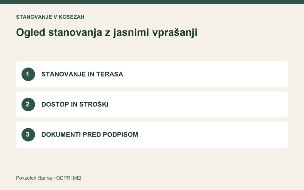 Pregled: stanovanje in terasa. dostop in stroški. dokumenti pred podpisom.