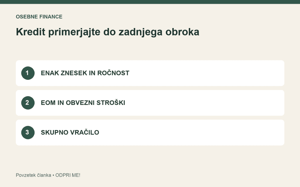 Pregled: enak znesek in ročnost. eom in obvezni stroški. skupno vračilo.